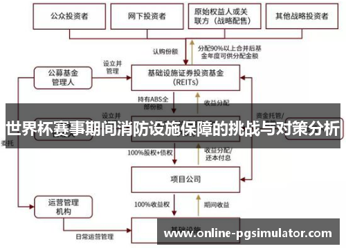 世界杯赛事期间消防设施保障的挑战与对策分析