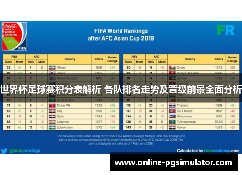 世界杯足球赛积分表解析 各队排名走势及晋级前景全面分析