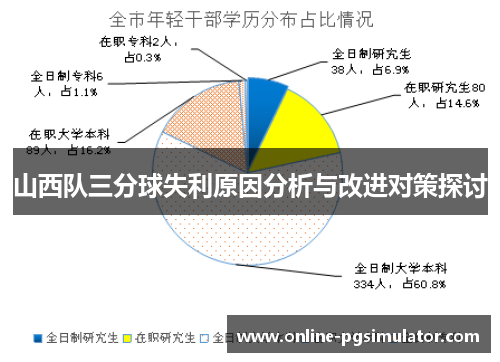 山西队三分球失利原因分析与改进对策探讨