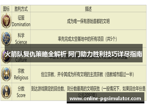 火箭队复仇策略全解析 阿门助力胜利技巧详尽指南