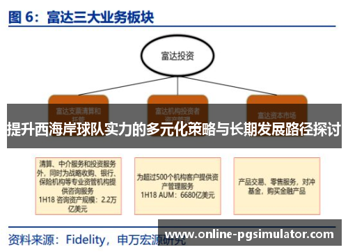 提升西海岸球队实力的多元化策略与长期发展路径探讨