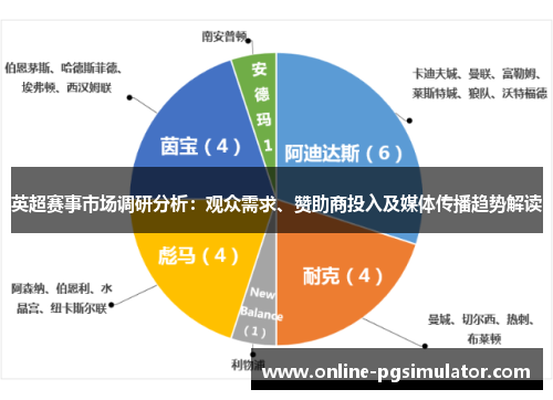 英超赛事市场调研分析：观众需求、赞助商投入及媒体传播趋势解读