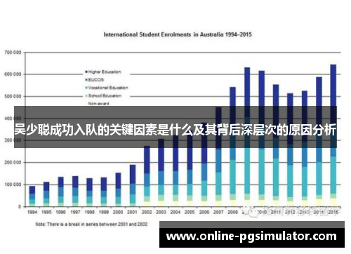 吴少聪成功入队的关键因素是什么及其背后深层次的原因分析