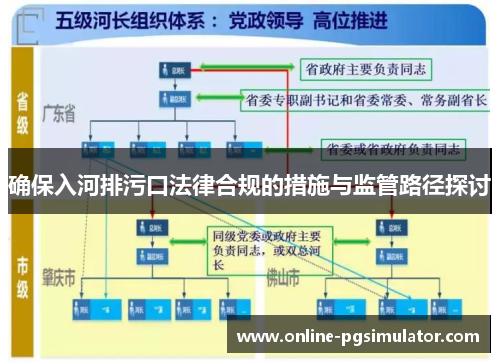 确保入河排污口法律合规的措施与监管路径探讨