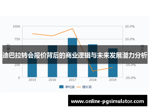迪巴拉转会报价背后的商业逻辑与未来发展潜力分析