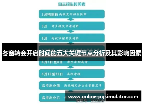 冬窗转会开启时间的五大关键节点分析及其影响因素 冬窗转会开启时间的五大关键节点分析及其影响因素